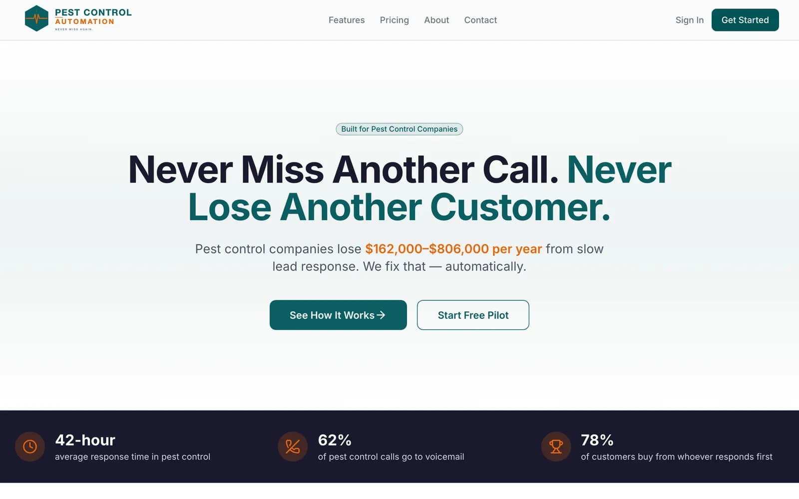 Pest Control Automation website built by Get My Website Built